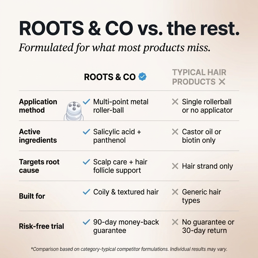 Roots & Co™ Hair Revival Ampoule (1.5 fl. oz)