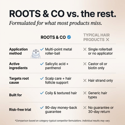 Roots & Co™ Hair Revival Ampoule (1.5 fl. oz)